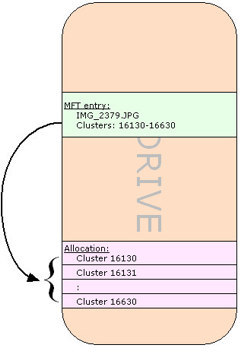 NTFS
